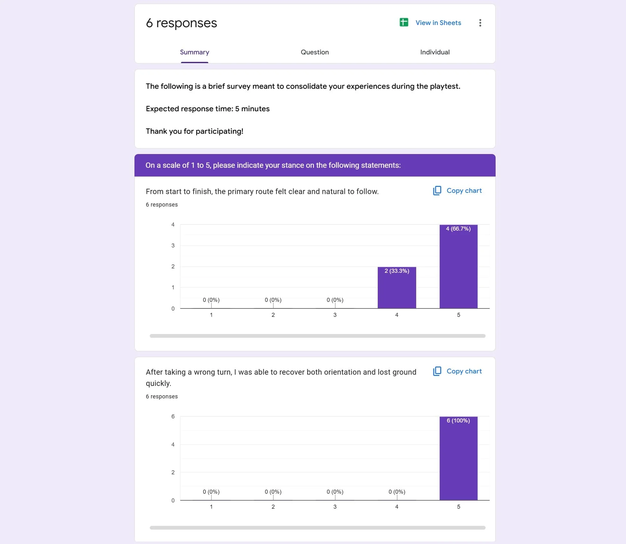 User Survey Data